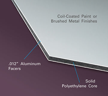 MAKO 1/8" CANVAS ACM PANEL